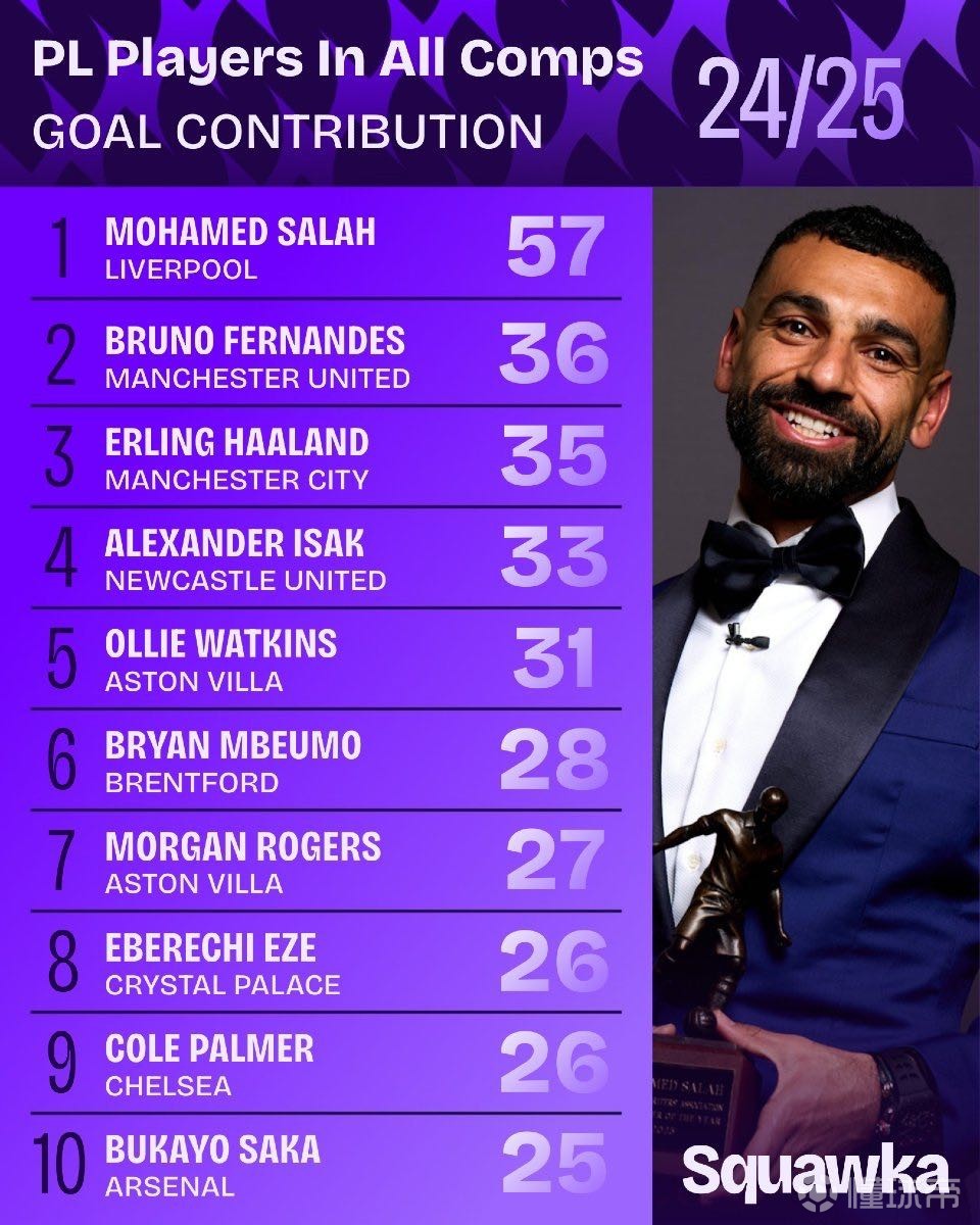 系统性控制 系统性控制